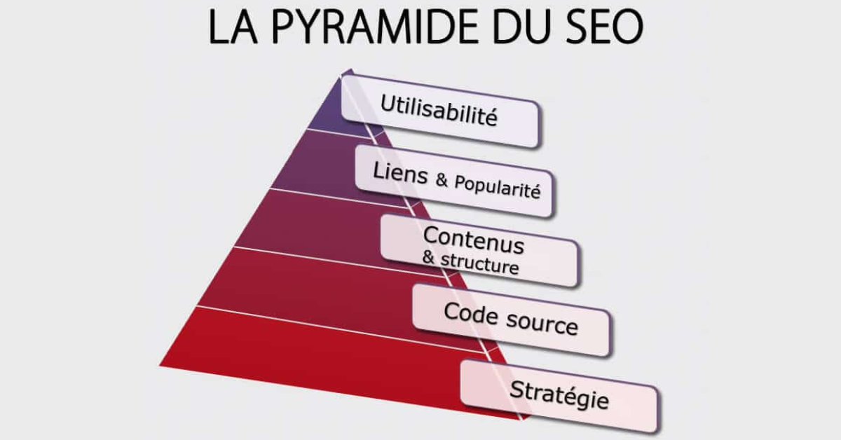 Créer une stratégie de contenu SEO au Maroc