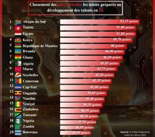 L'utilisation de l'IA dans le design graphique en 2025 au Maroc