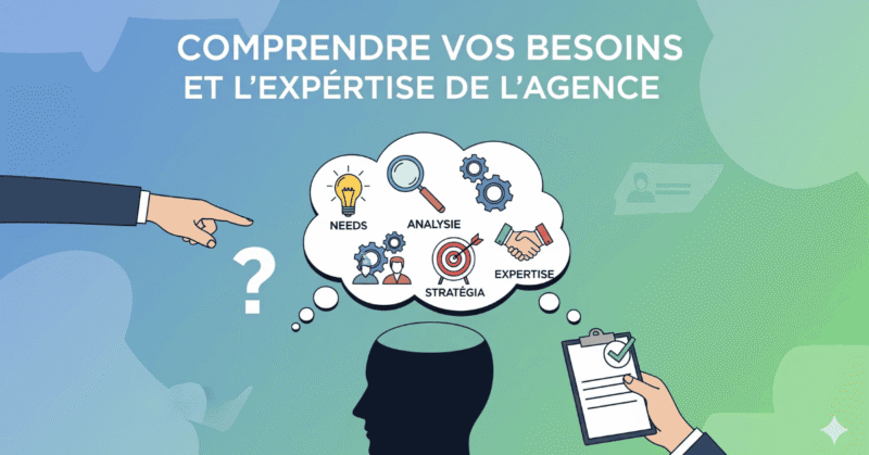 Comprendre Vos Besoins et lExpertise de lAgence - Comprendre Vos Besoins et l Expertise de agence design graphique au Maroc