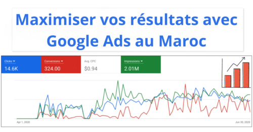 Maximiser vos résultats avec Google Ads au Maroc 1 - Maximiser Vos résultats Avec google Ads au Maroc