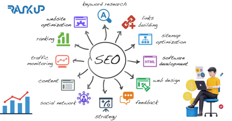 A/B Test, ciblage intérêts, Tests A/B en SEO