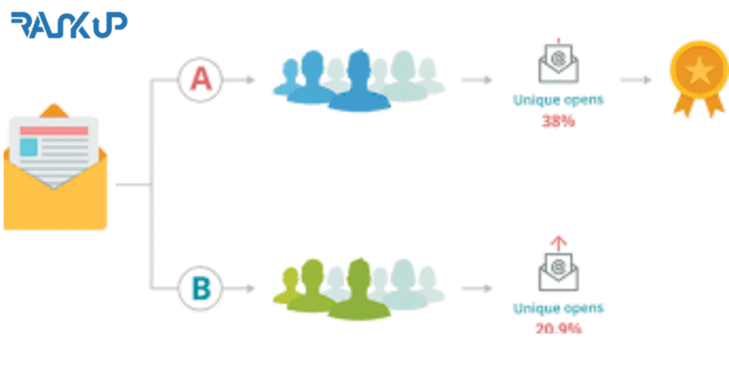 e-mailing marketing, email marketing, marketing par e-mail, optimisation marketing par e-mail