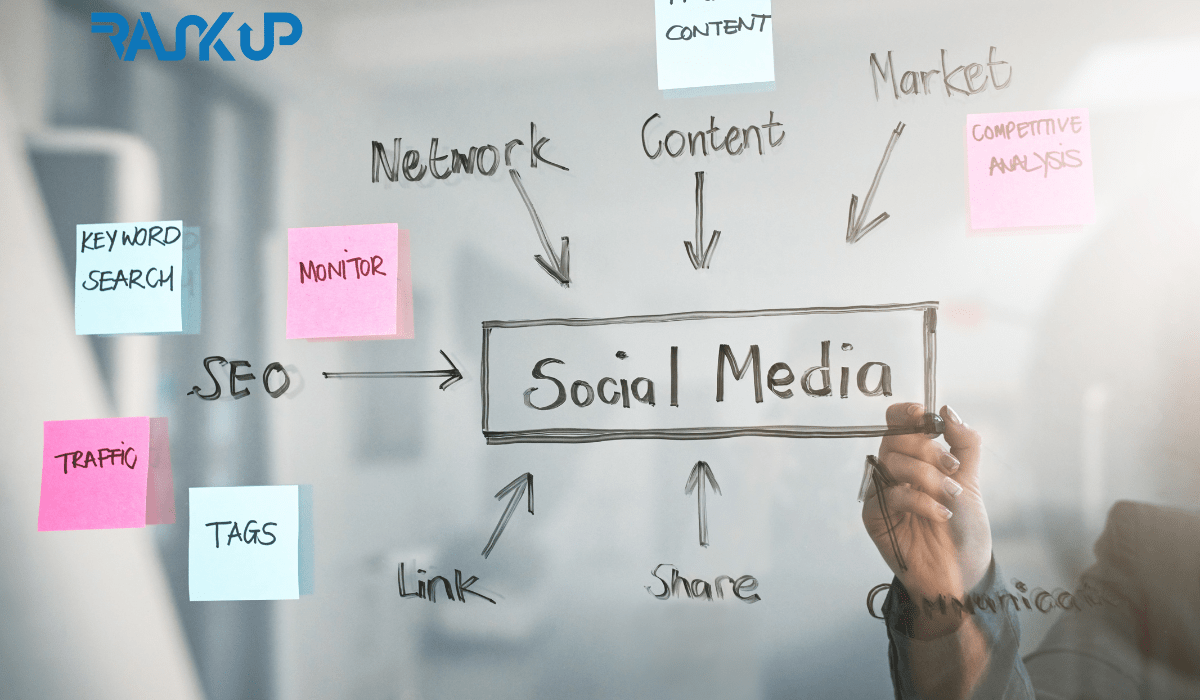 7 étapes d’une stratégie Social Media B2B réussie à Rabat