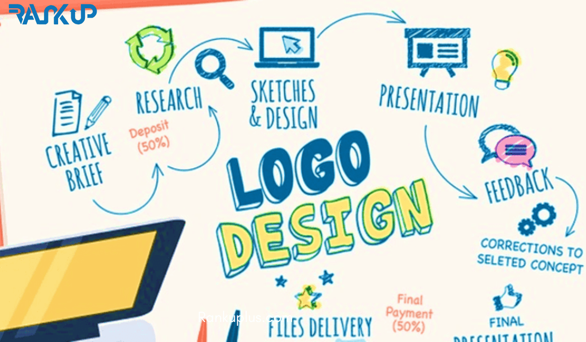 Agence graphic design 1 Agence graphic design , agence design logo sur mesure :création de logos