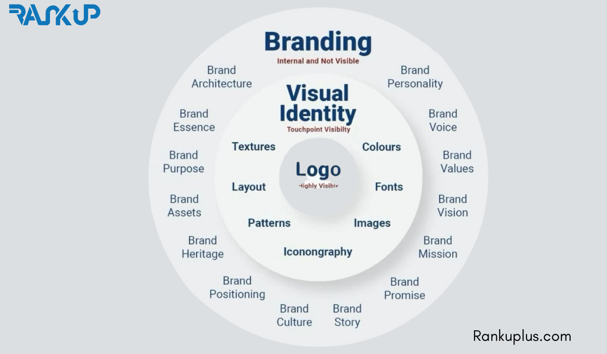 Agence graphic design création de logos