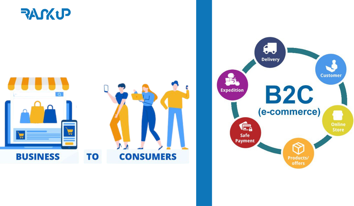 B2C e commerce, agence création site e commerce