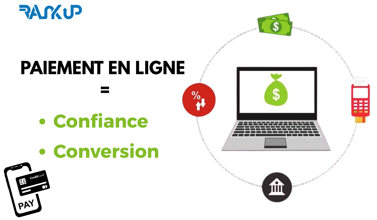 E-commerce Maroc payement en ligne - payement en ligne , ecommerce maroc