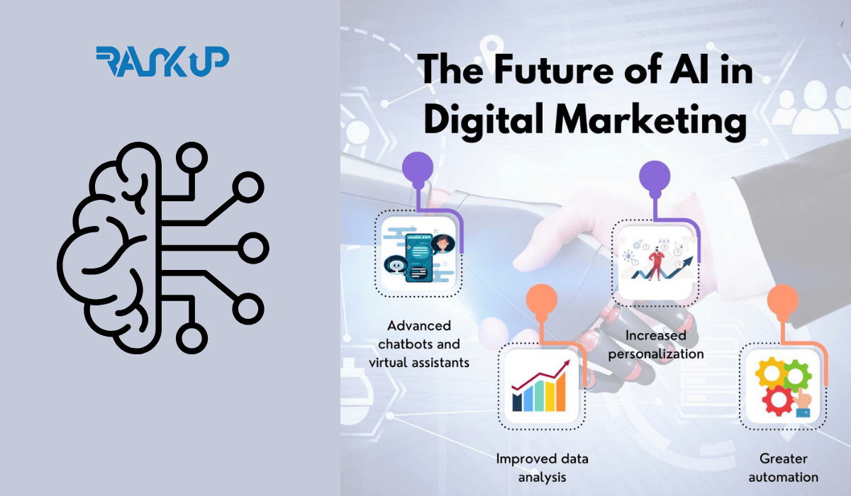 Intelligence artificielle & IA marketing