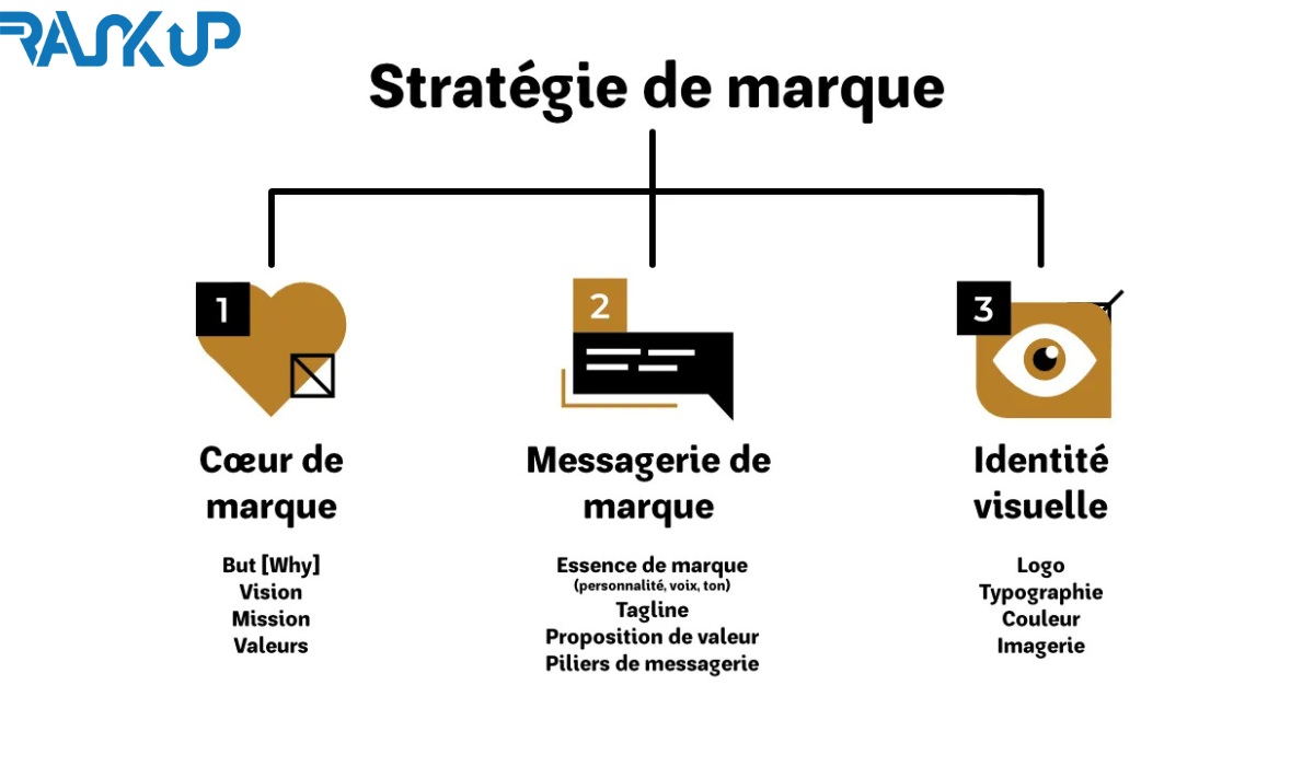 Stratégie de marque au Maroc : comprendre, créer, développer