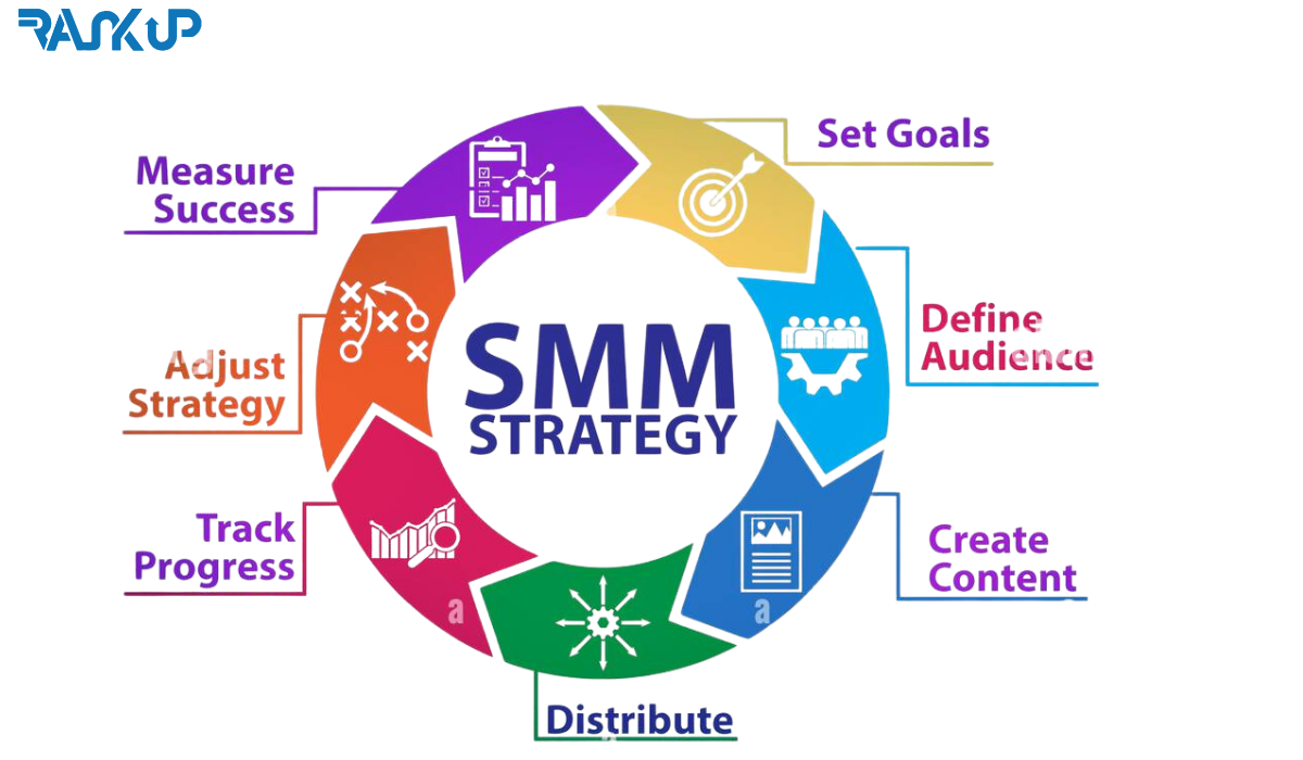 Stratégie social media : comment construire un plan de contenu performant ?
