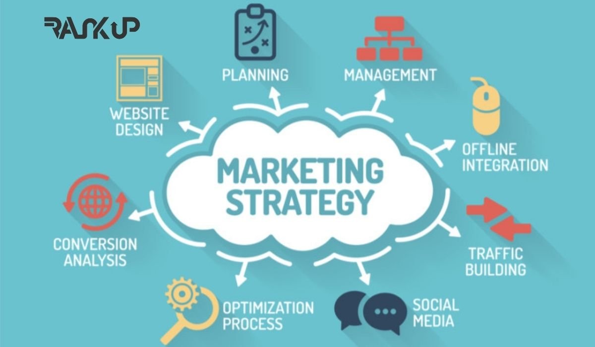 Untitled design stratégie de marketing - stratégie de marque marketing -agence de marketing au maroc - agence de stratégie de marketing