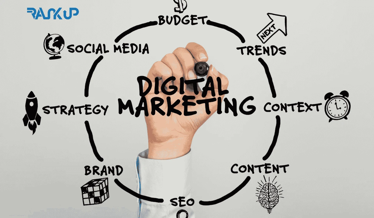 Stratégie marketing digital au Maroc pour 2025-2026.