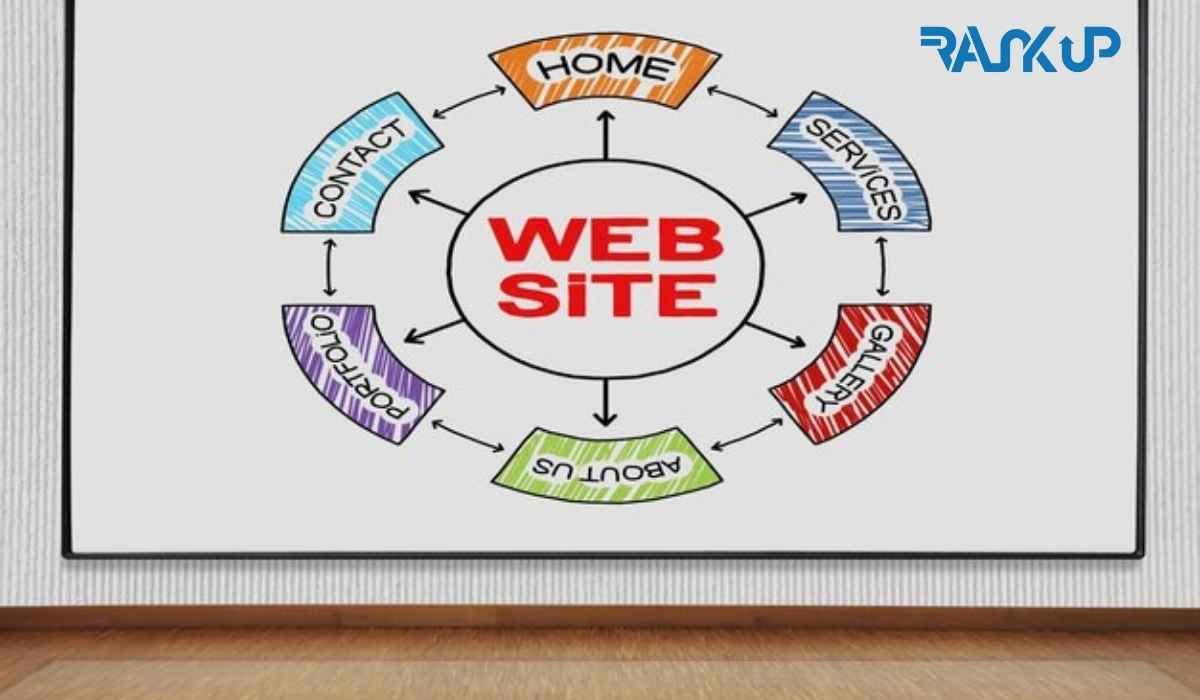 Agence web Agadir pour domaine et hébergement.