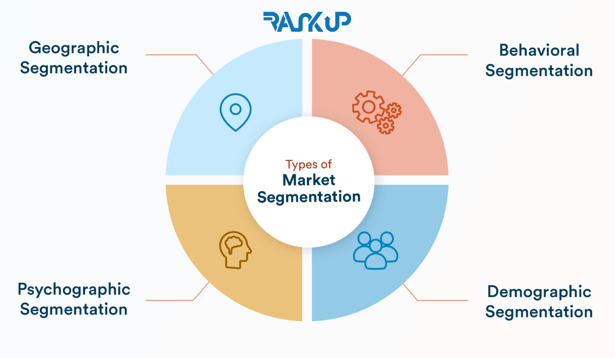 Segmentation marketing: adapter vos messages efficacement