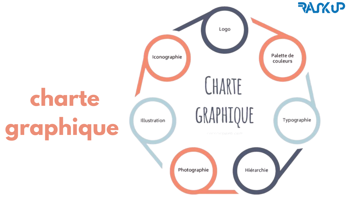 graphisme , charte graphique