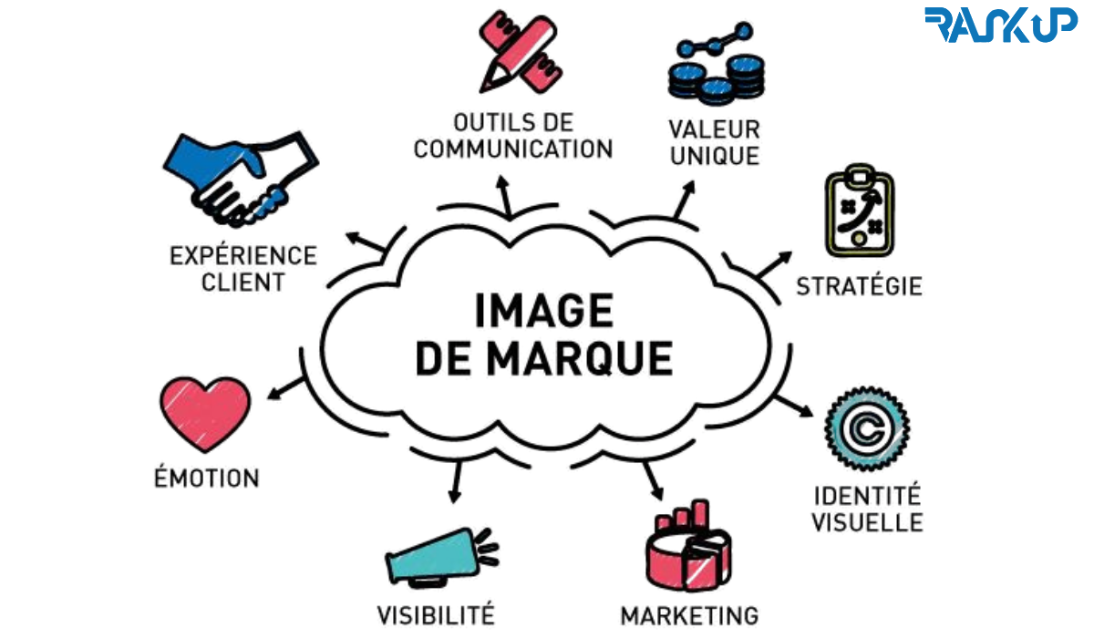 cohérence image de marque