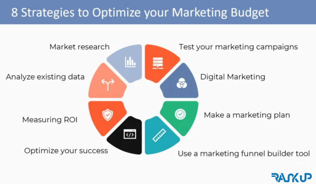 8 efficaces façons d’optimiser budget marketing au maroc