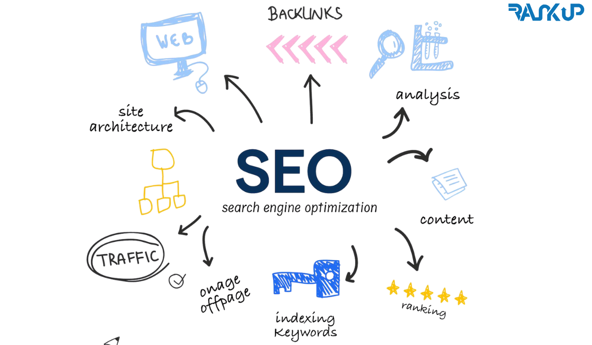 agence référencement Naturel