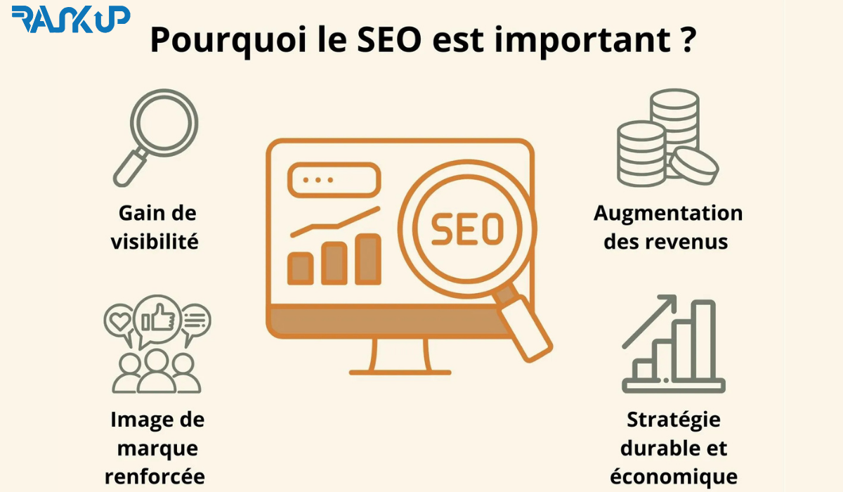 Pourquoi bon SEO est 5 fois plus rentable que la publicité.