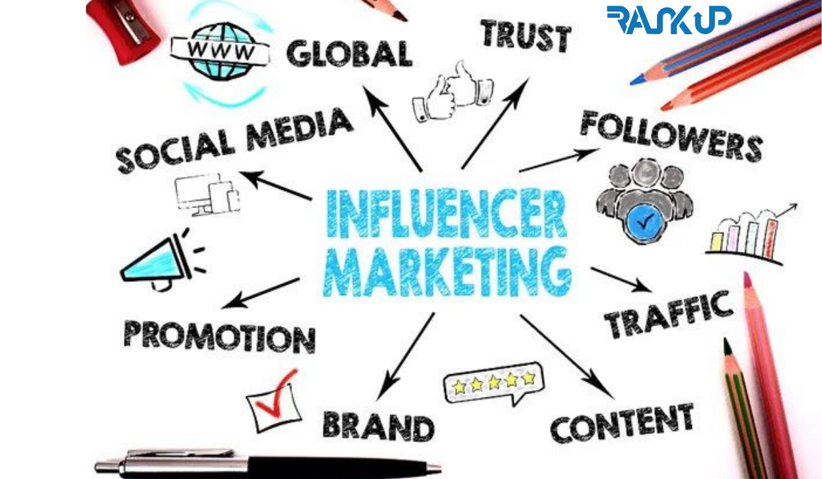 social media management services