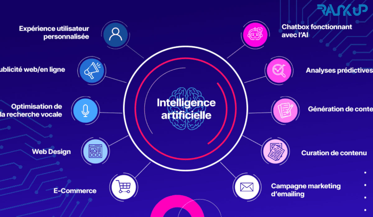 Comment l’IA transforme votre quotidien et le marketing digital