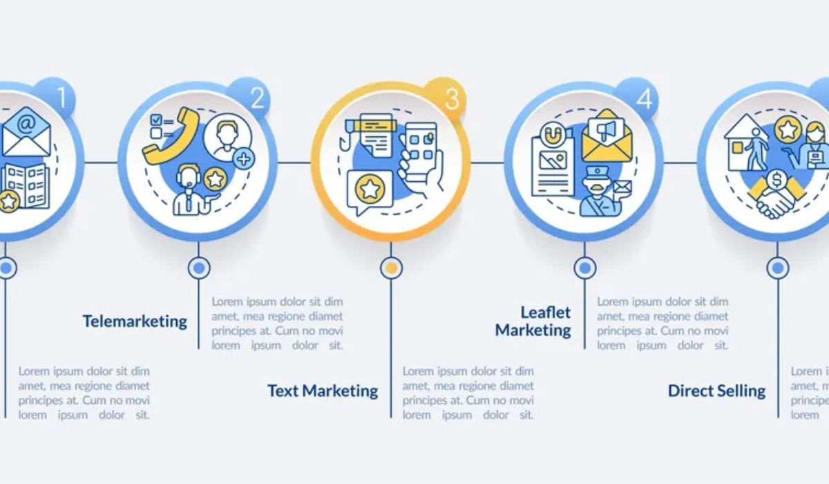 types de marketing au maroc - types de marketing au maroc types de marketing au maroc