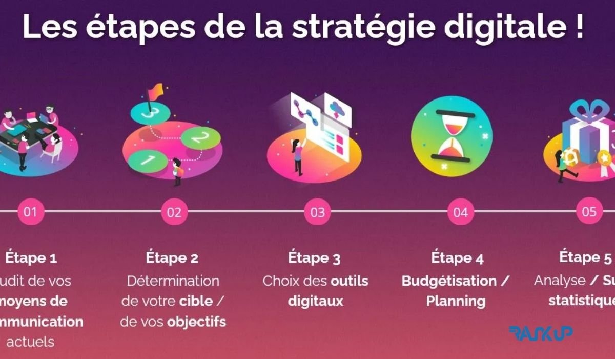 Comment créer une stratégie de communication digitale au maroc - Comment créer une stratégie de communication digitale au maroc stratégie de communication - stratégie de communication digitale - stratégie de communication au maroc - communication numérique