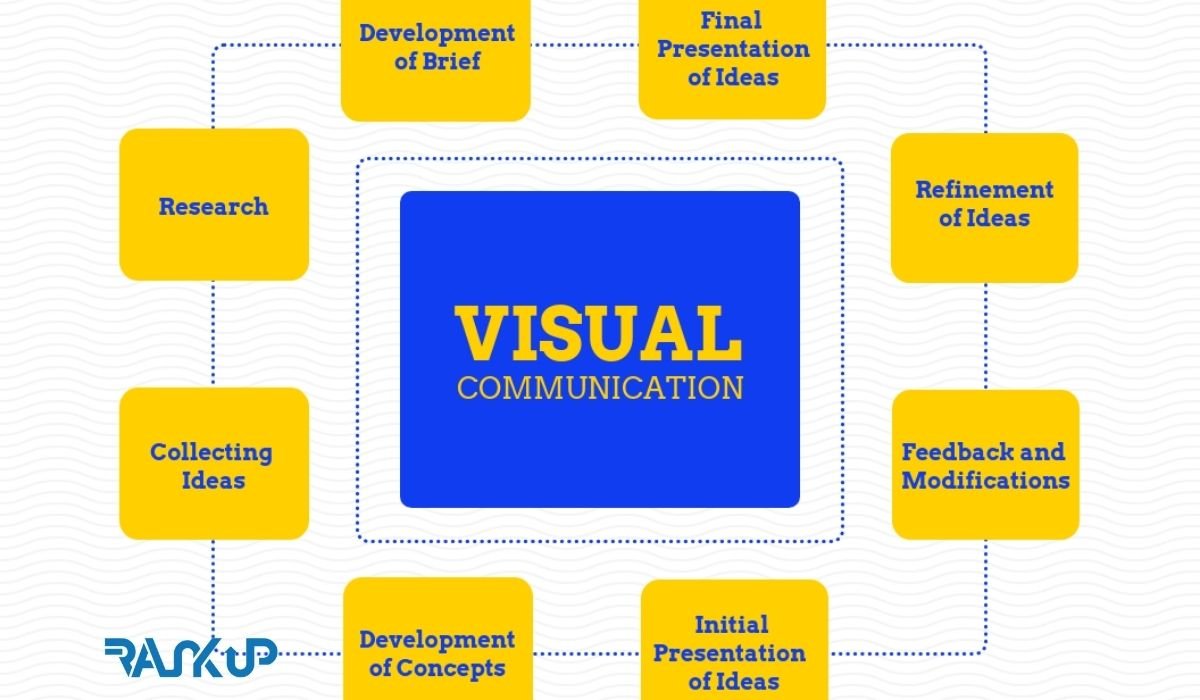 Design sans titre agence de communication visuelle - communication visuelle - communication visuel - communication digitale