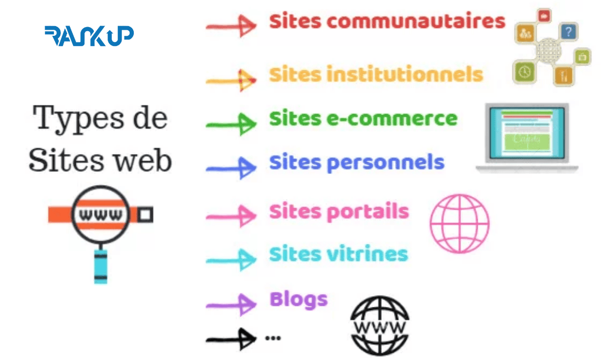 Types des sites web rankup 