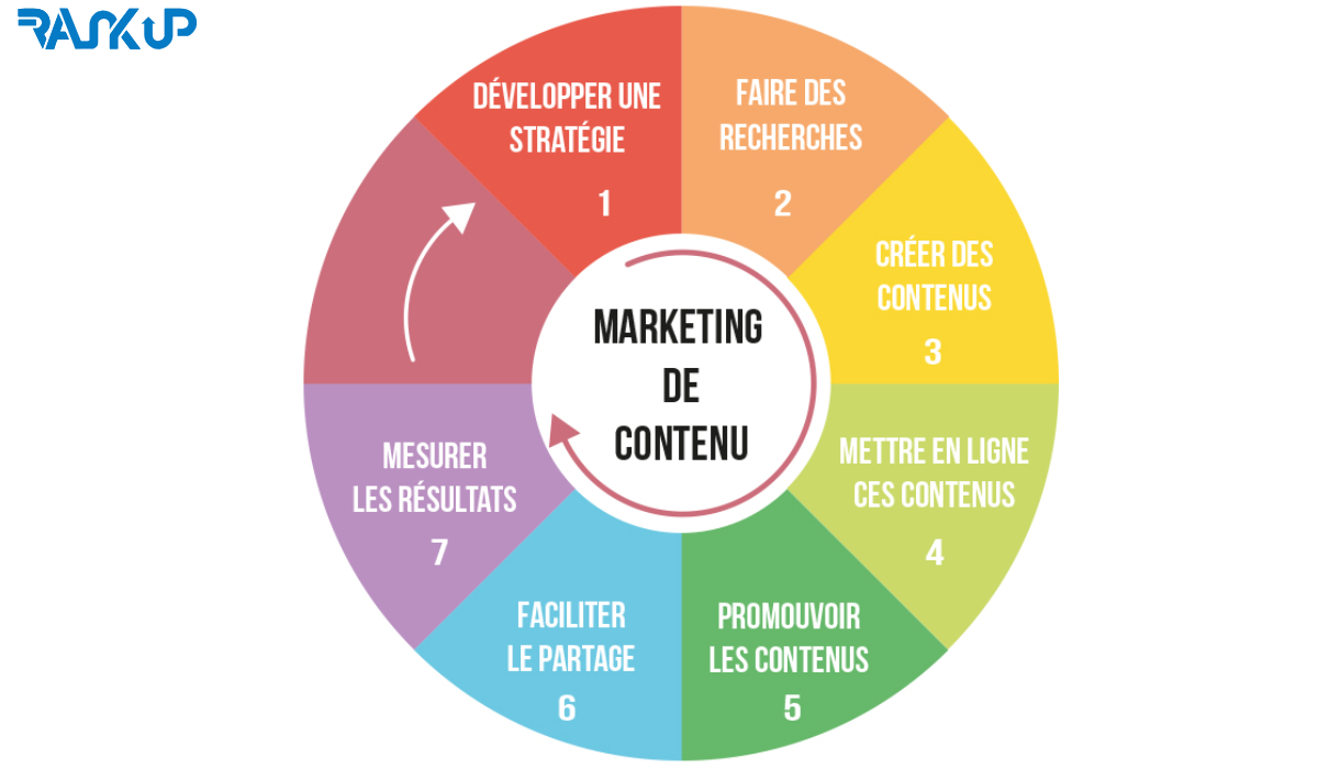 stratégies de contenu - stratégies de contenu stratégies de contenu