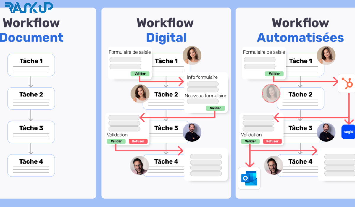 workflow digital - workflow digital workflow digital