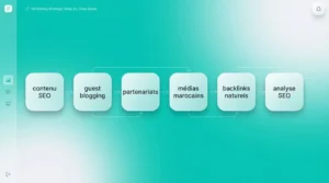 Comment construire une stratégie de netlinking efficace