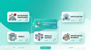 Les enjeux de la transformation digitale