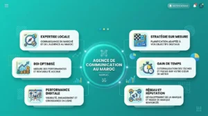 Pourquoi faire appel à une agence de communication