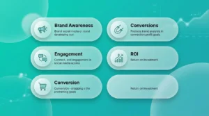 Quels objectifs Marketing des réseaux sociaux