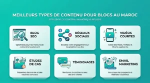 Quels types de contenus