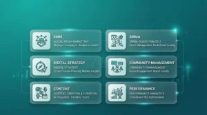 Qu’est-ce que le Social Media Management (SMM)