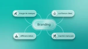 Qu’est-ce que le branding