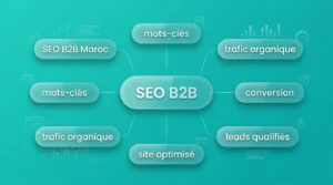 SEO B2B pour une génération de leads durable - SEO B2B pour une génération de leads durable SEO B2B pour une génération de leads durable