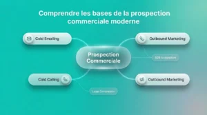Comprendre les bases de la prospection commerciale moderne
