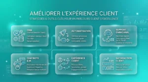 Les meilleures stratégies pour améliorer lexpérience client - Les meilleures stratégies pour améliorer lexpérience client Infographie digitale moderne montrant les meilleures stratégies pour améliorer l’expérience client et le SAV.