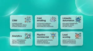 Dashboard infographic moderne présentant les outils indispensables pour automatiser et optimiser l’outbound marketing.
