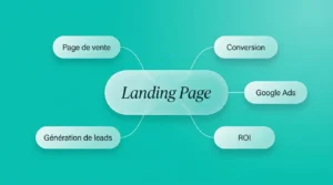 Quest-ce quune Landing Page et pourquoi est-elle essentielle Infographie moderne expliquant le rôle d’une landing page dans la génération de leads et l’optimisation des conversions.